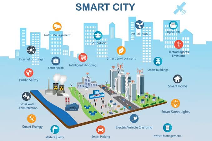 Program Unggulan Depok Smart City Tahun 2021